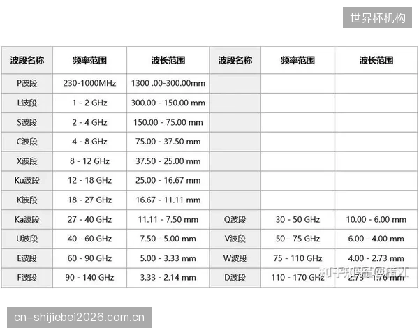 日益拥堵的Ku-Ka频段还能承担未来更多超高清体育赛事的转播压力吗? 日益拥堵的Ku-Ka频段还能承担未来更多超高清体育赛事的转播压力吗?